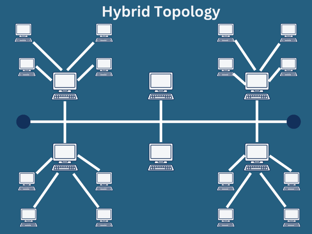 Hybrid Topology