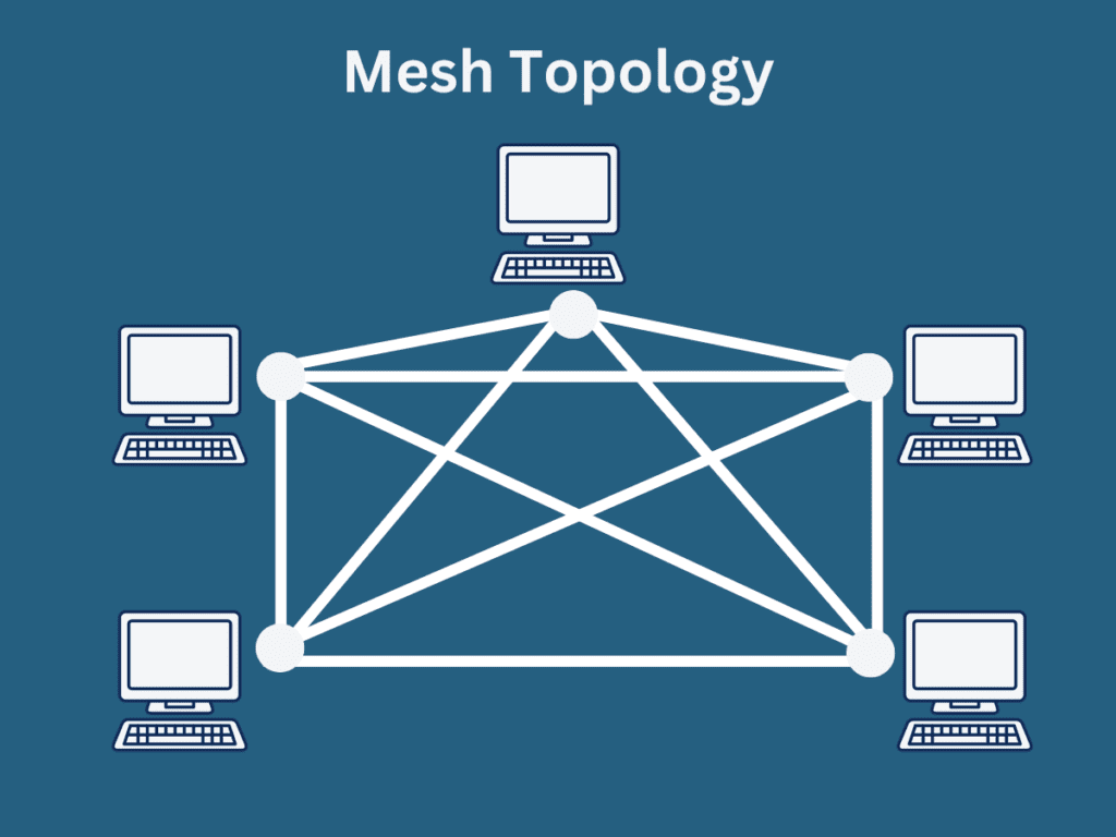 Mesh Topology