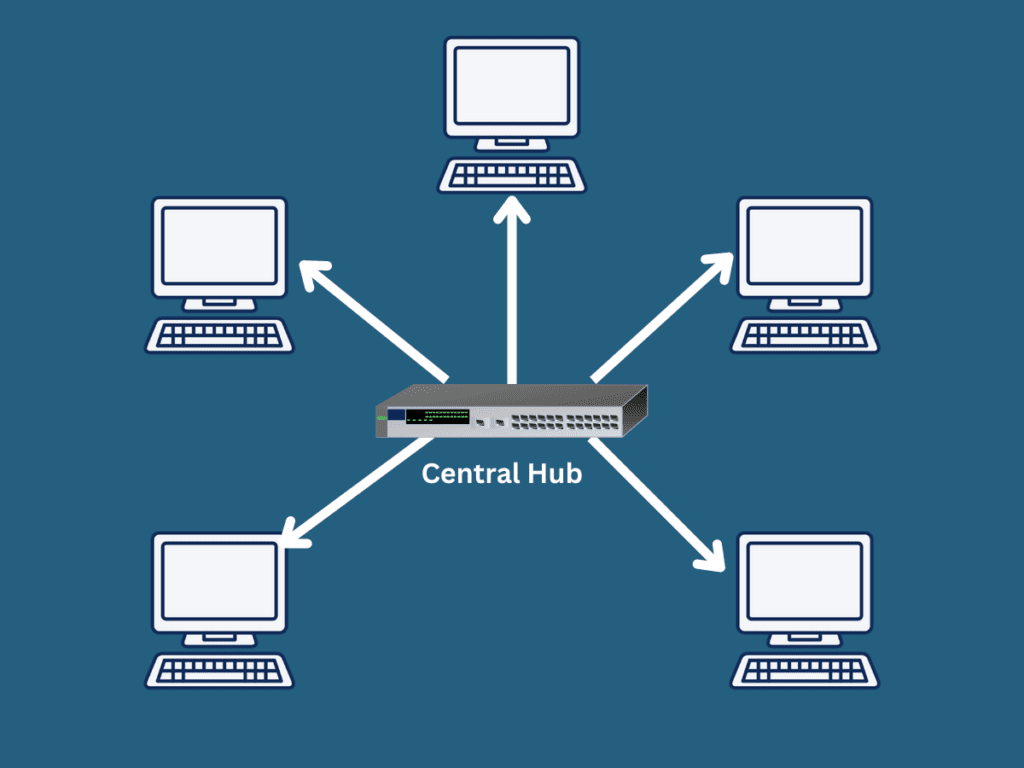 network topology in hindi star topology